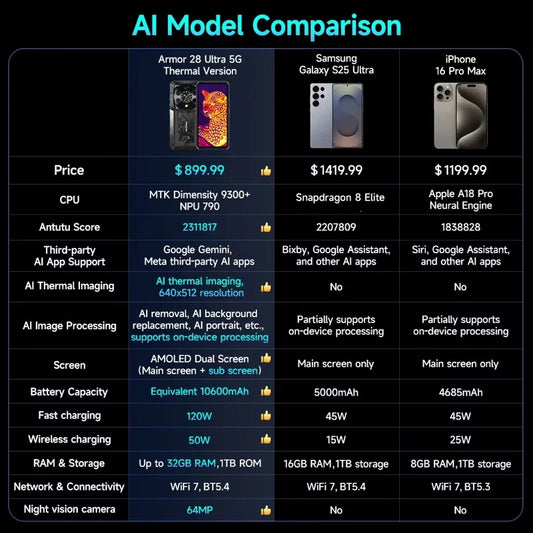 【World Premiere】Ulefone Armor 28 Ultra 5G AI Thermal Imaging Rugged Phone 1TB ROM 32GB RAM Android Smartphone AMOLED 6.67"Mobile