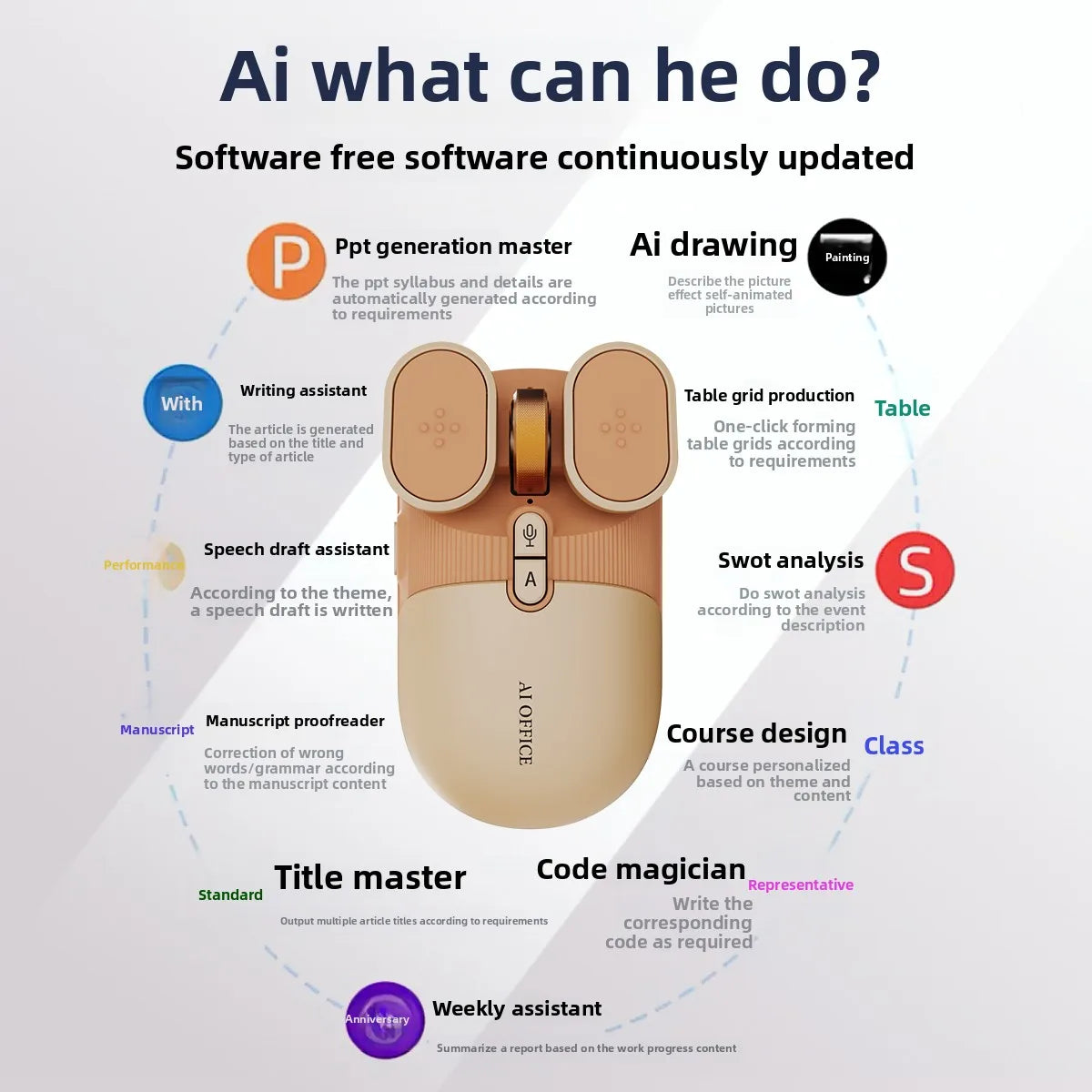 AI Smart Wireless Mouse Rechargeable Silent Mouse 2.4G/Bluetooth Backlit With AI Deepseek Chat-GPT Feature For Computer Gaming